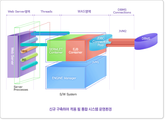 CMS구성도