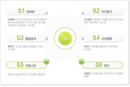 KMS 제품개요