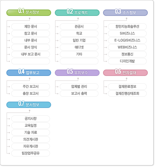 KMS 기능구성